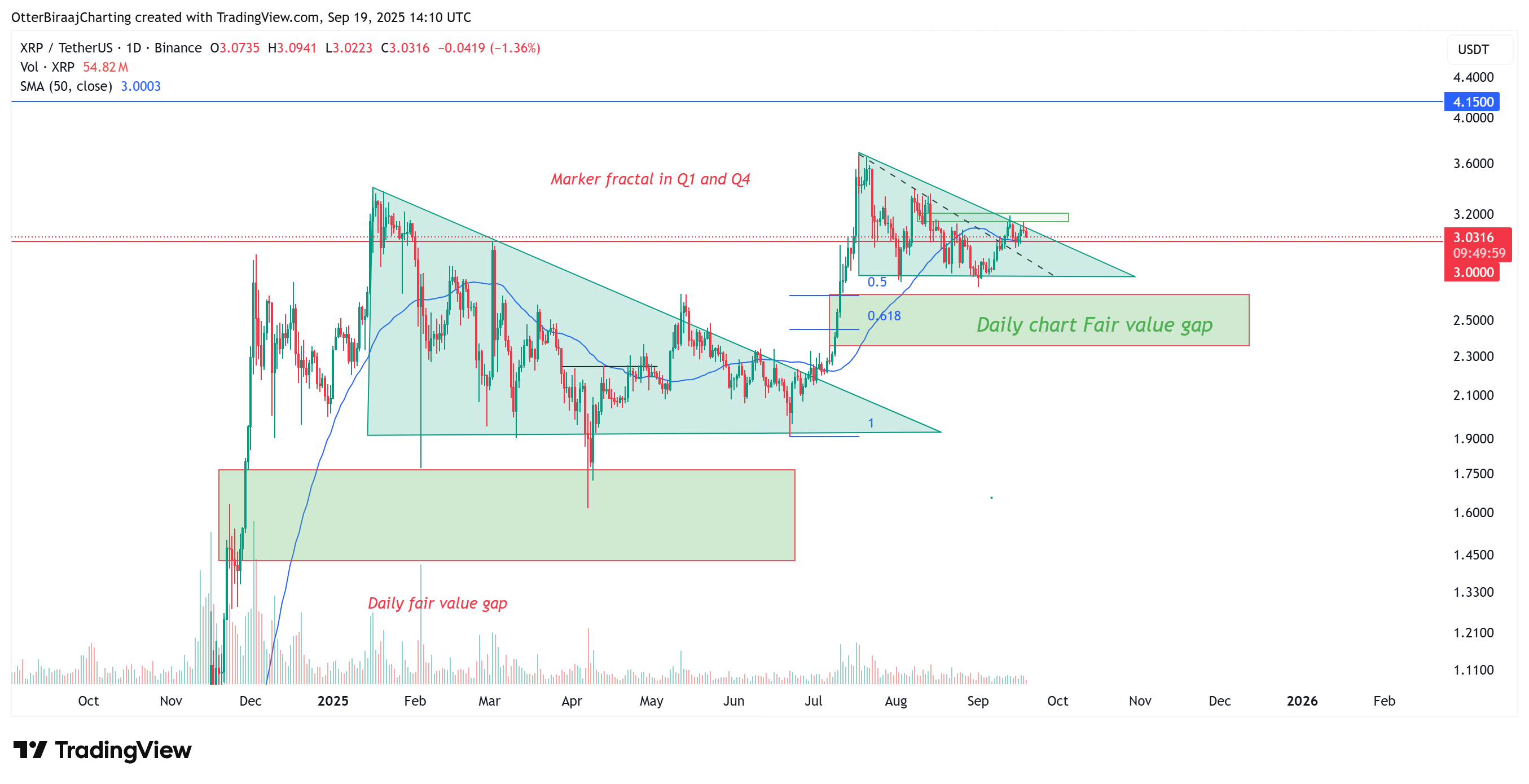 Cryptocurrencies, XRP, Markets, Cryptocurrency Exchange, Binance, Price Analysis, Market Analysis, ETF