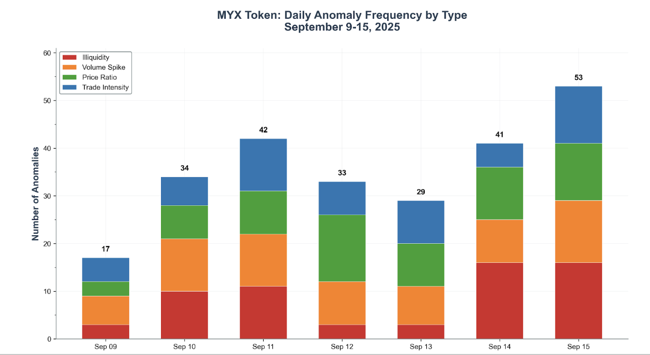 Cryptocurrencies, Markets, Cryptocurrency Exchange