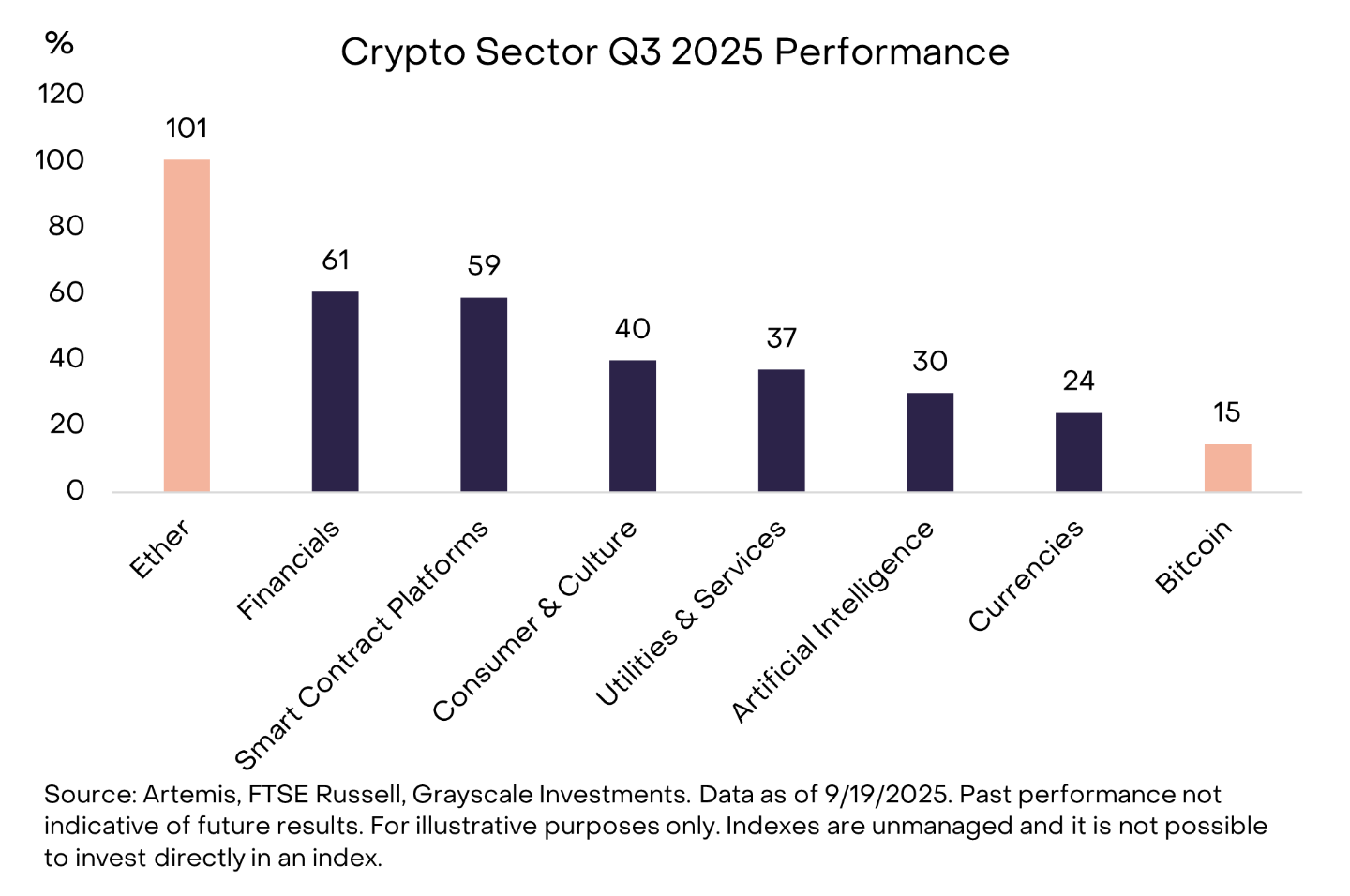 Cryptocurrencies, Bitcoin Price, Grayscale, Altcoin Watch
