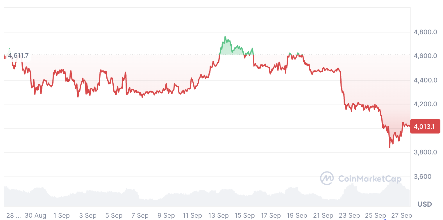 United States, ETF