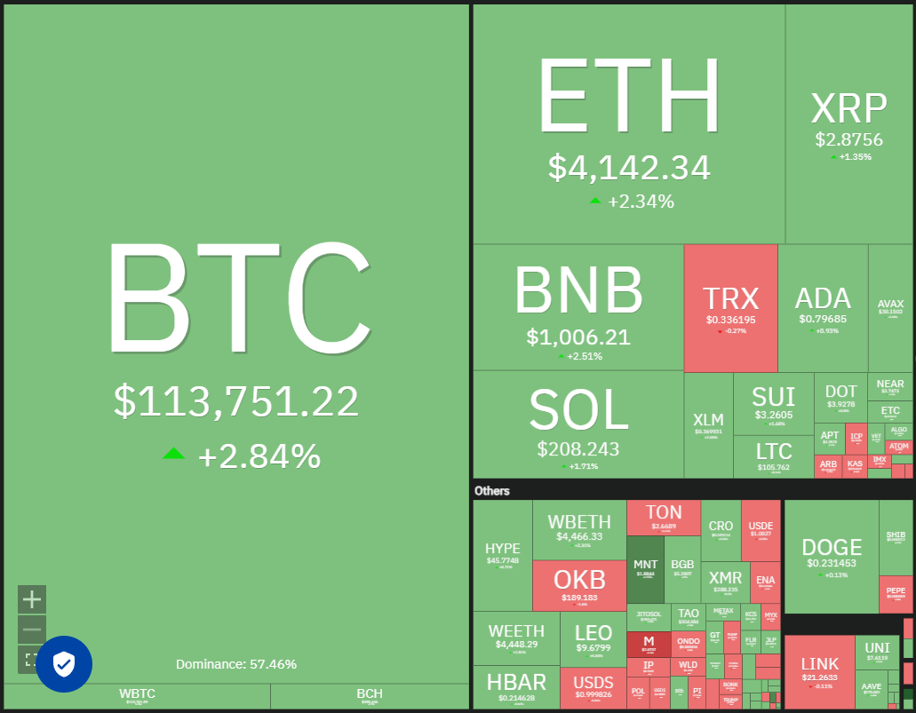Dogecoin, Cryptocurrencies, Dollar, Bitcoin Price, XRP, Markets, Cryptocurrency Exchange, Cardano, Price Analysis, Binance Coin, Market Analysis, CoinShares, Ether Price, Solana, S&P 500