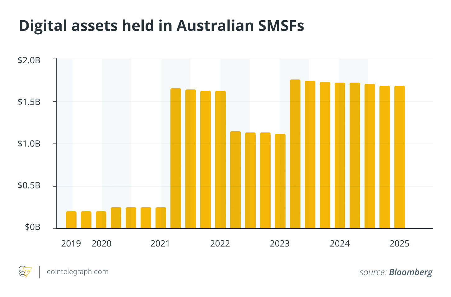Digital assets held in Australian SMSFs