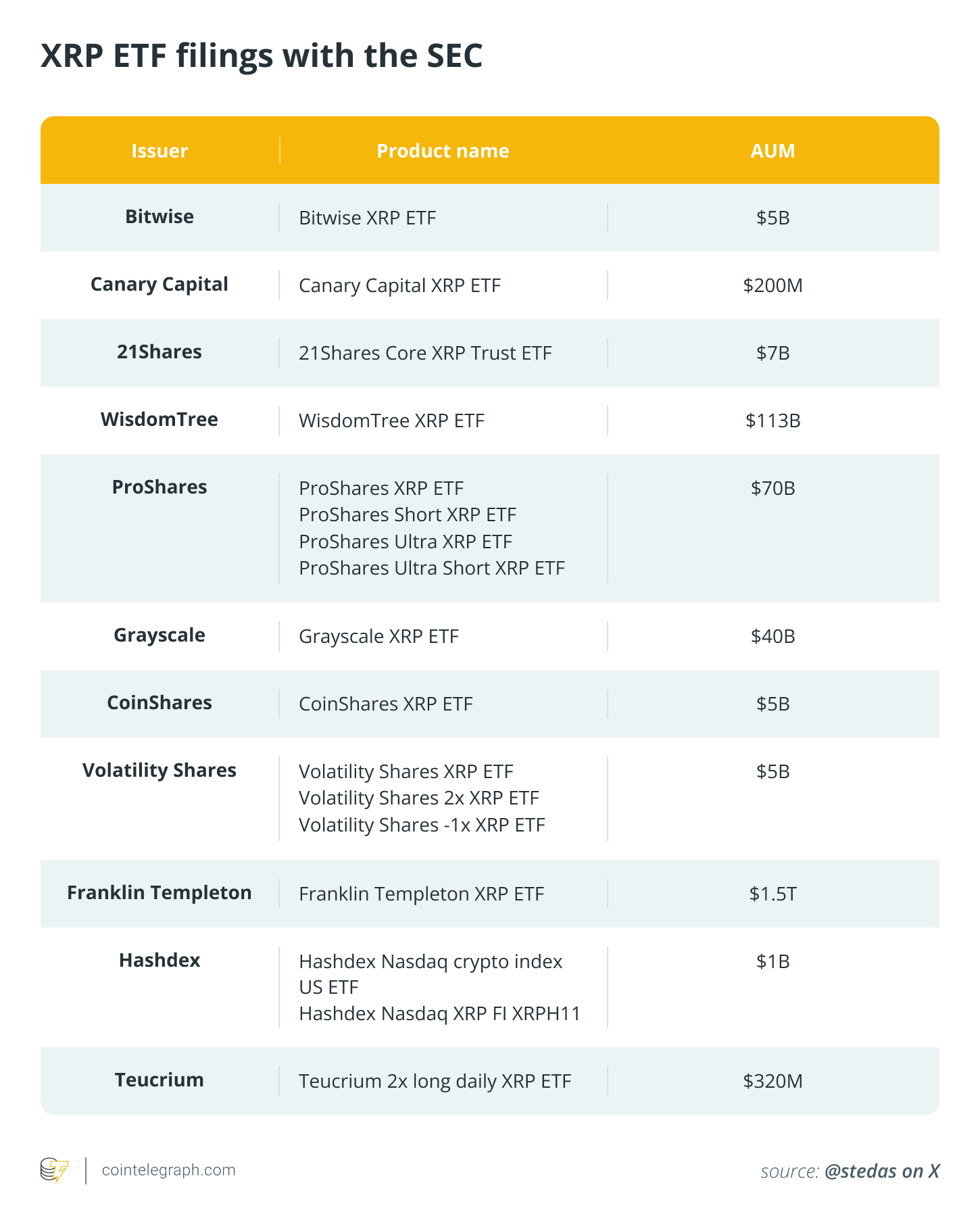 XRP ETF filings with the SEC