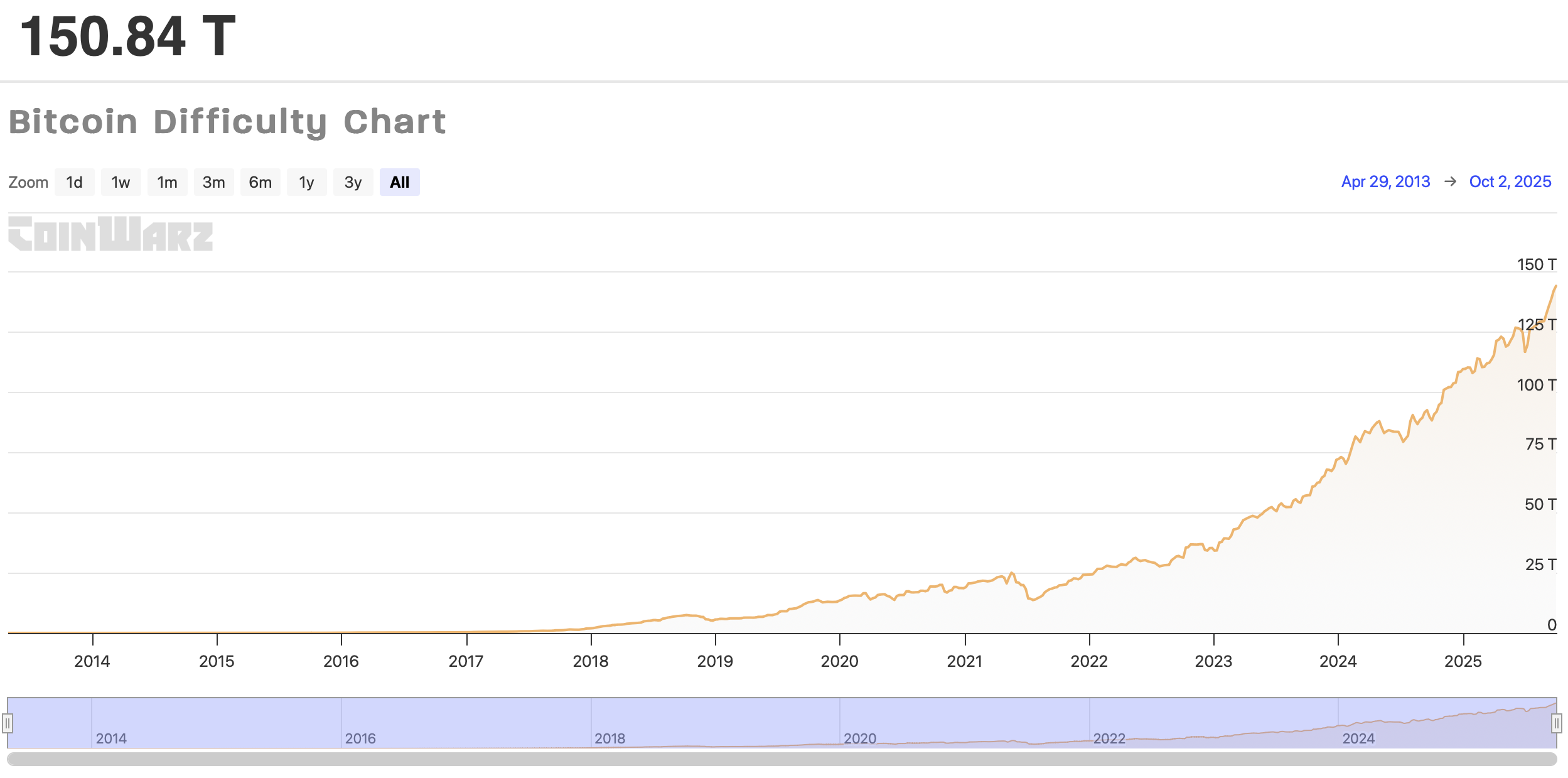 Bitcoin Mining, United States