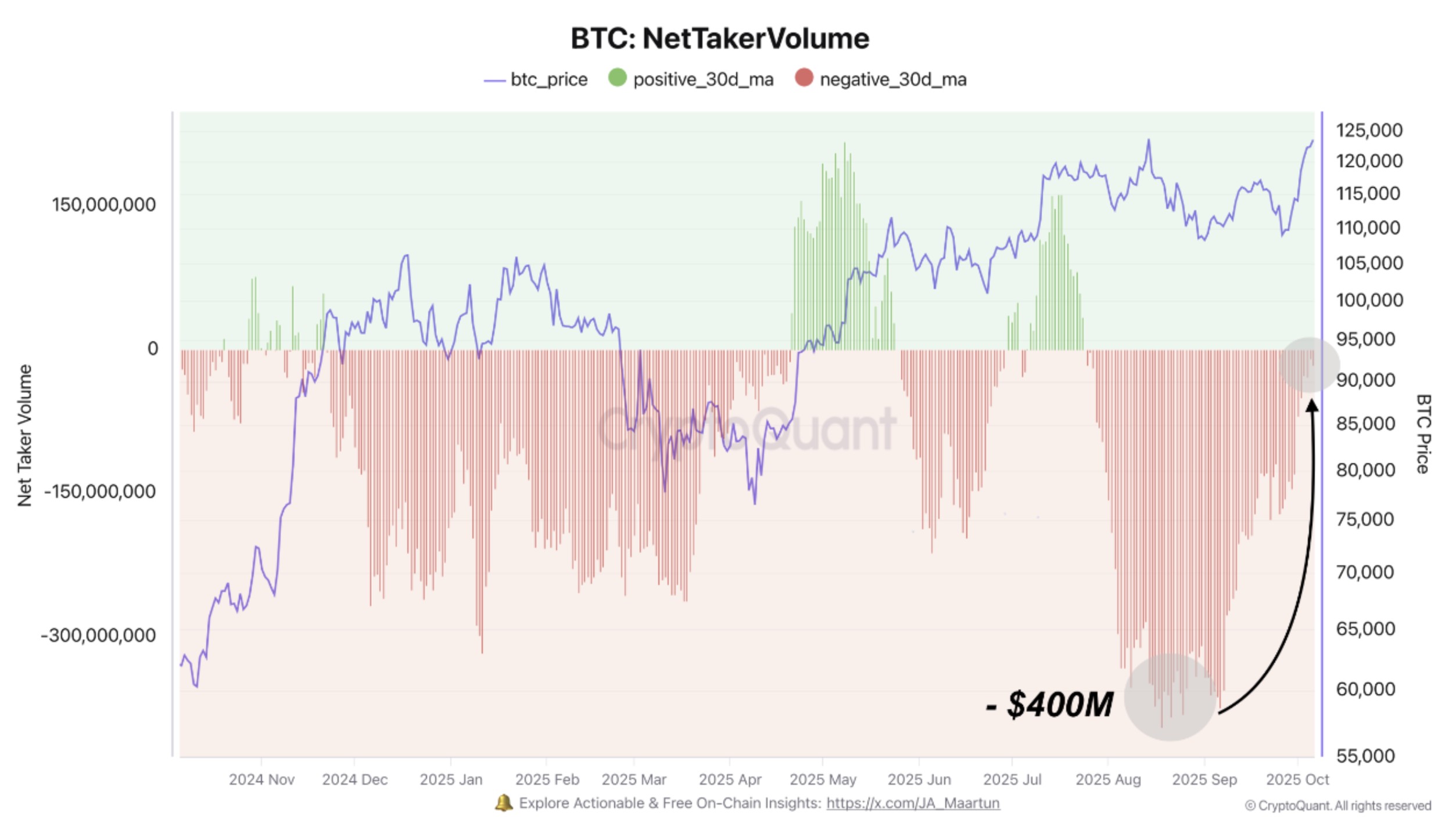 Cryptocurrencies, Bitcoin Price, Markets, Cryptocurrency Exchange, Price Analysis, Criptonoticias, Market Analysis