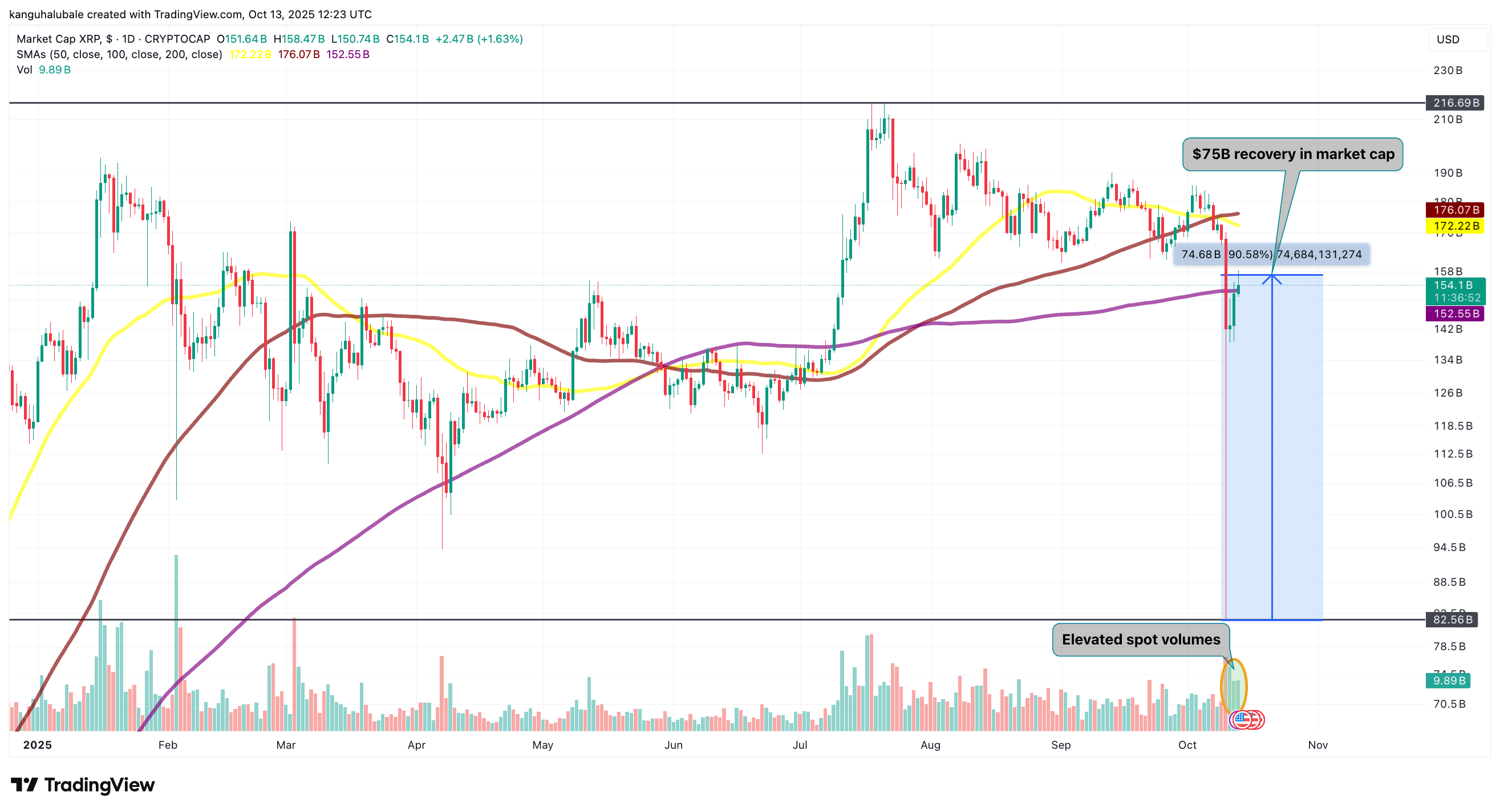 Cryptocurrencies, XRP, Markets, Donald Trump, Market Analysis, Altcoin Watch