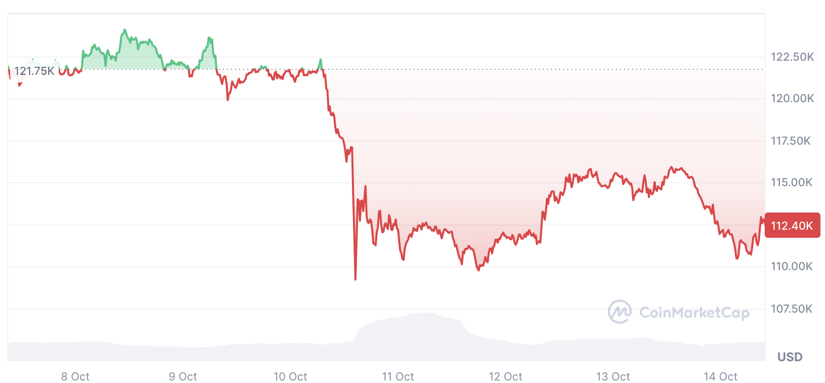 Cryptocurrencies