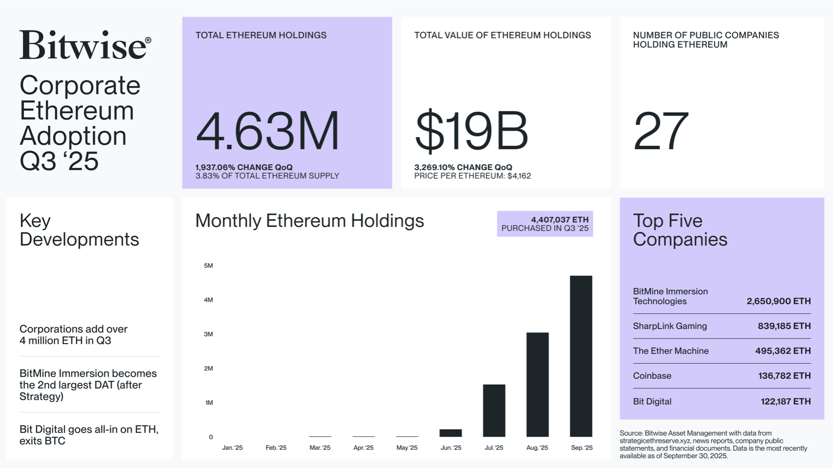 Cryptocurrencies