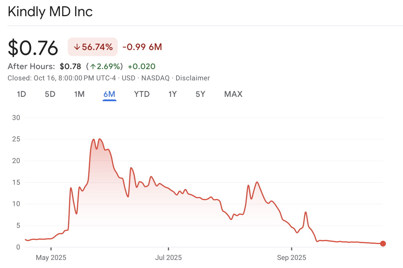Cryptocurrencies