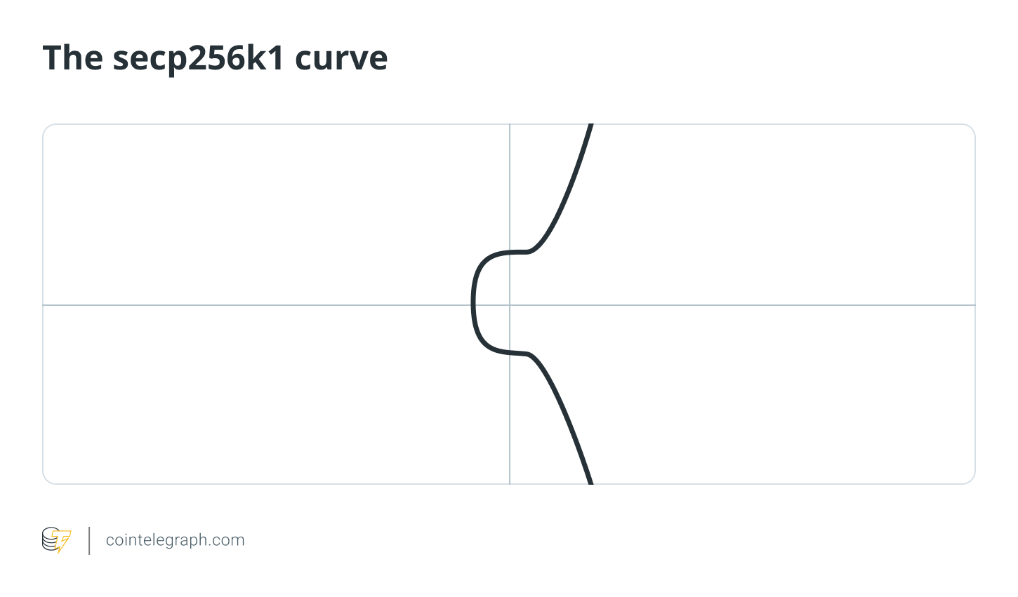 The secp256k1 curve The secp256k1 curve